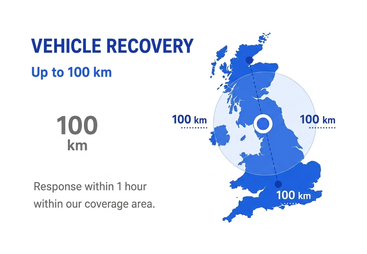 Vehicle Recovery